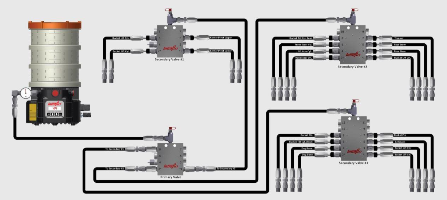 Auto Lubrication system (1)