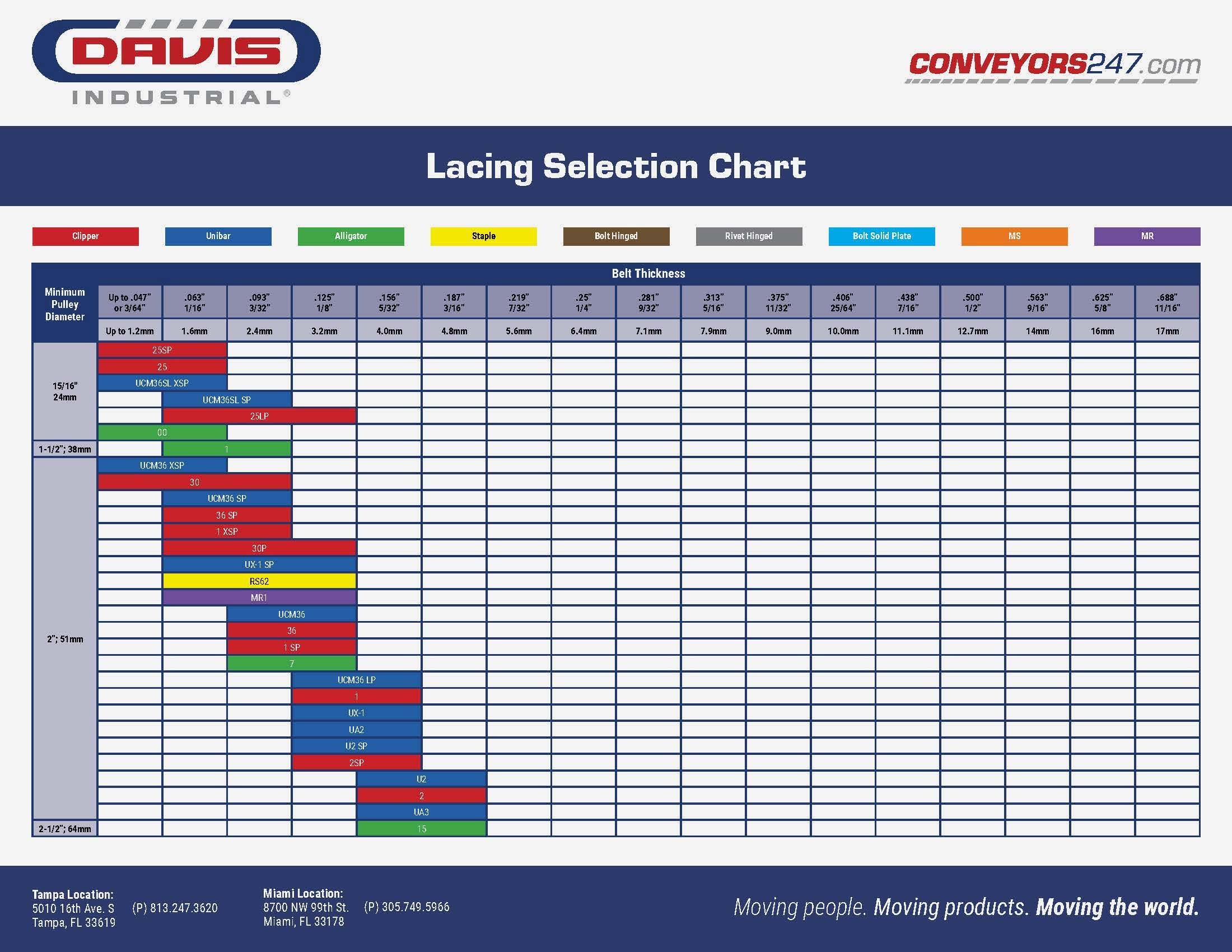 Davis_Lacing Selection_Chart_Page_1