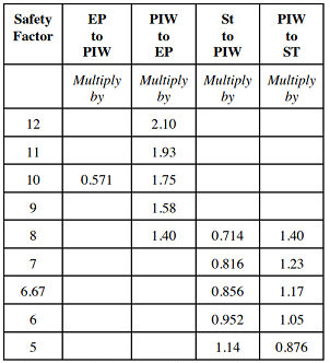 ep-piw-conversation-under-different-safety-factor ep-piw-conversation-under-different-safety-factor